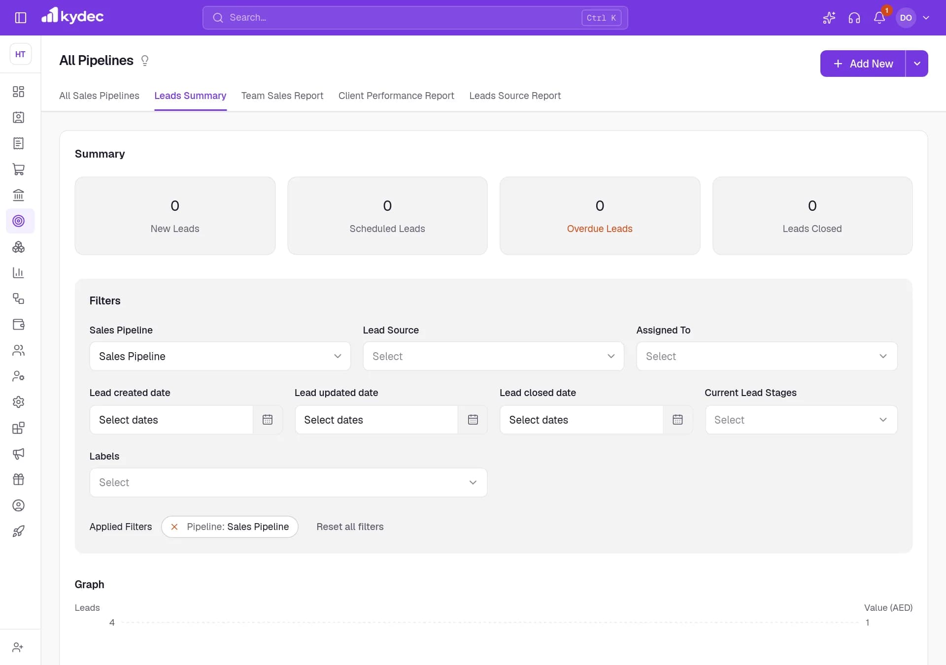 The Leads Summary page with its four tiles, the filters and the graph for one pipeline.