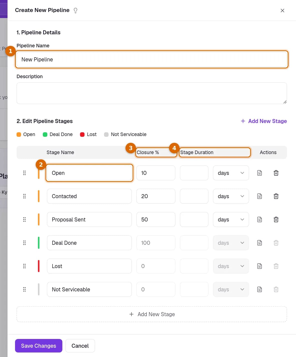 The Create New Pipeline panel with the Pipeline Name field, a Stage Name, the Closure % column and the Stage Duration column marked.