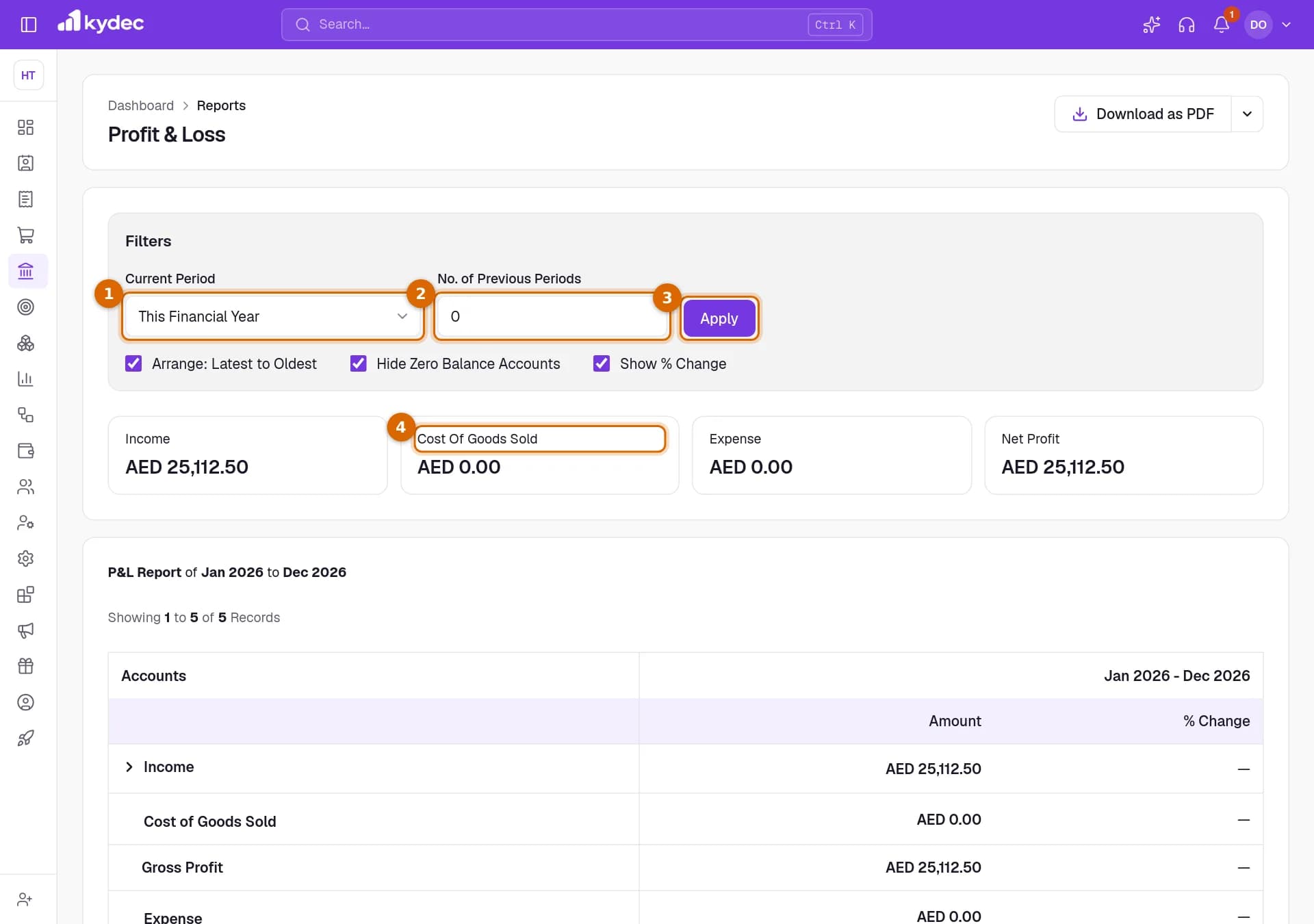 The Profit & Loss report with Current Period, No. of Previous Periods, the Apply button and the summary cards marked.